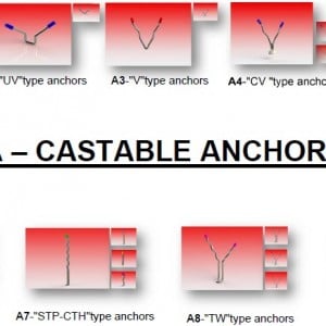 Castable anchors