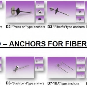 Anchors for fibers